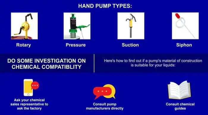 Kinds of hand pumps. 700 pixels. jpg